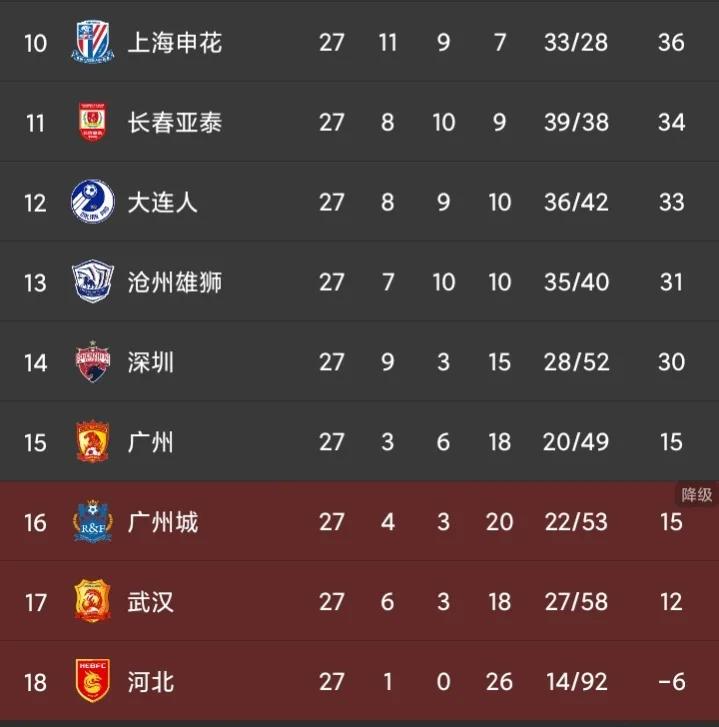 中超泰山击败河北队复盘,海港vs泰山费莱尼逃过红牌