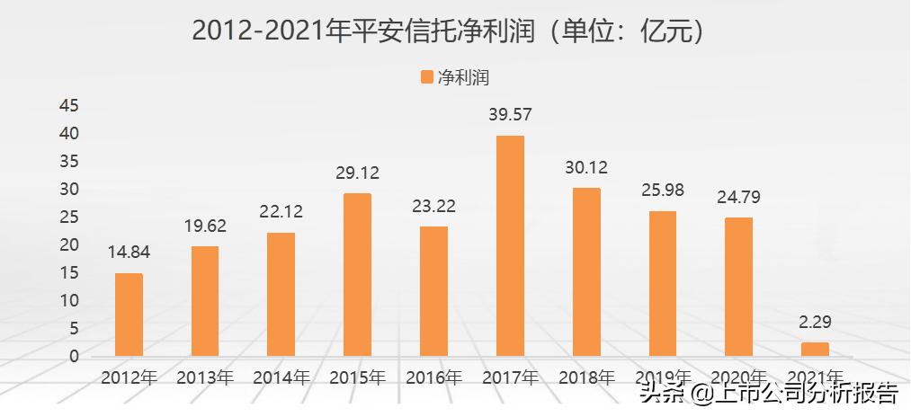 中国平安投资价值分析2021,中国平安投资价值研究