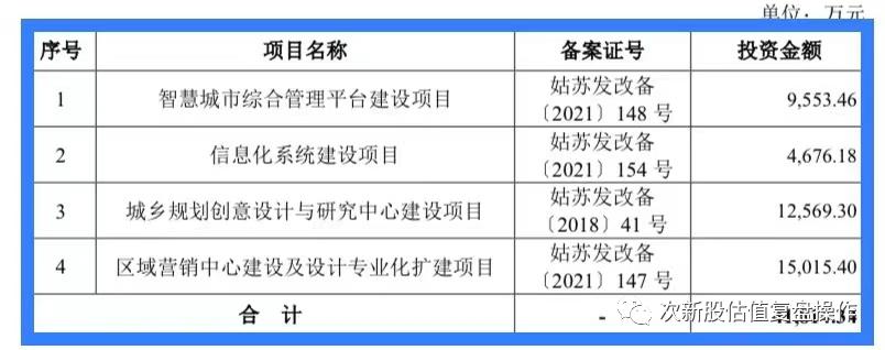 301536估值预测,江苏吴中600200股票分析
