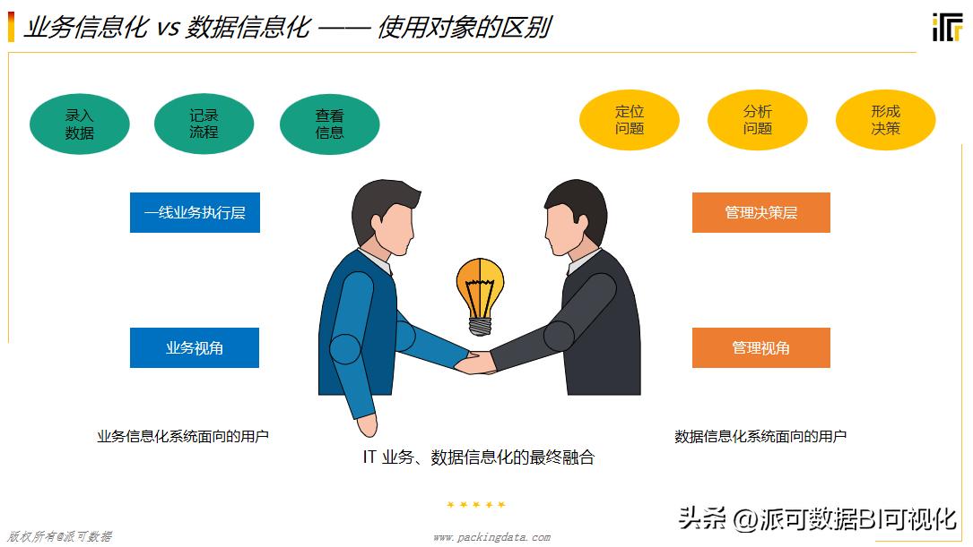 史上最全BI知识全解,万字长文带你读懂BI