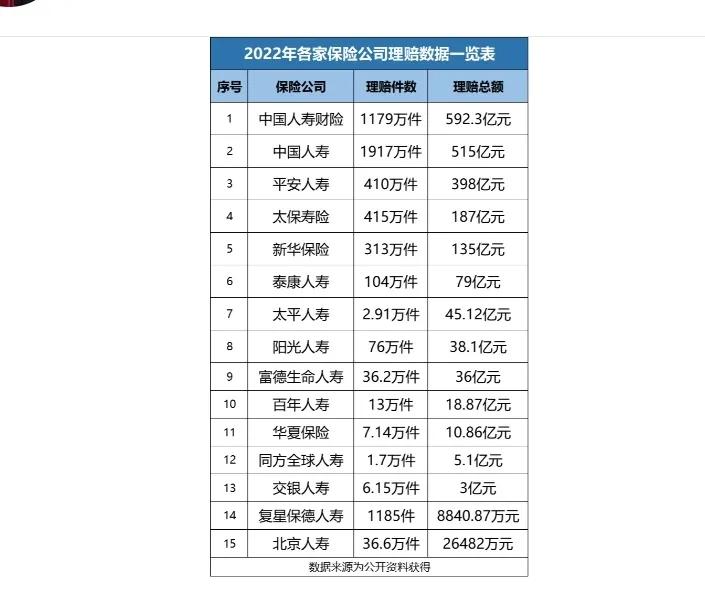 你知道吗？保险在现实生活中是这样骗人的