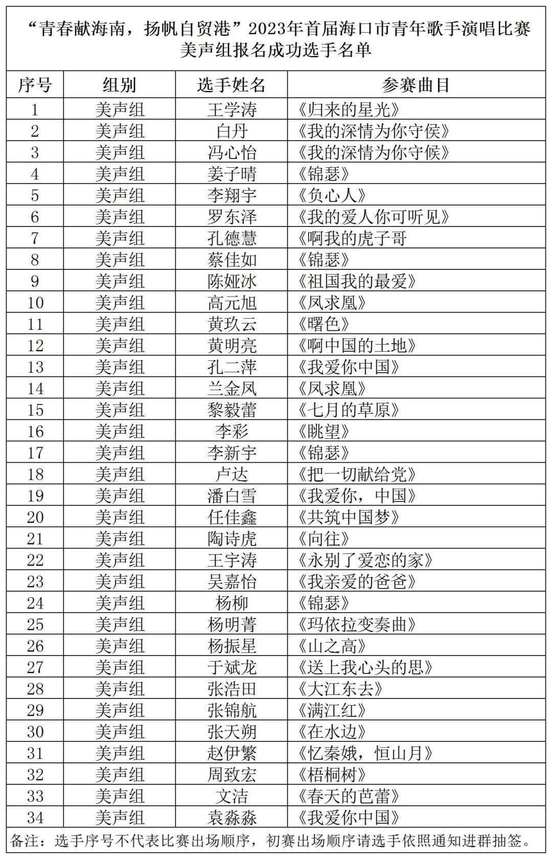 海口中国博鳌艺术节青年歌手大赛,2023年青年歌手大赛报名