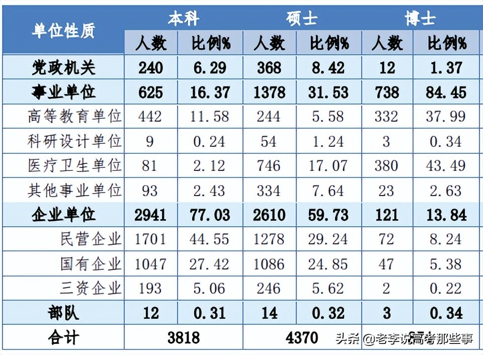 中南大学2021届毕业生就业质量报告