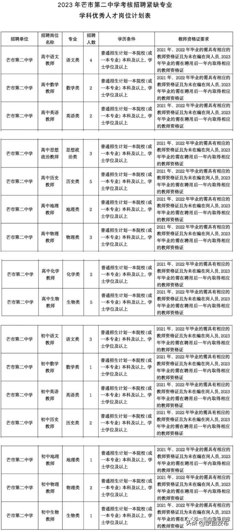 事业编一个岗位大量招人,事业编招聘6000