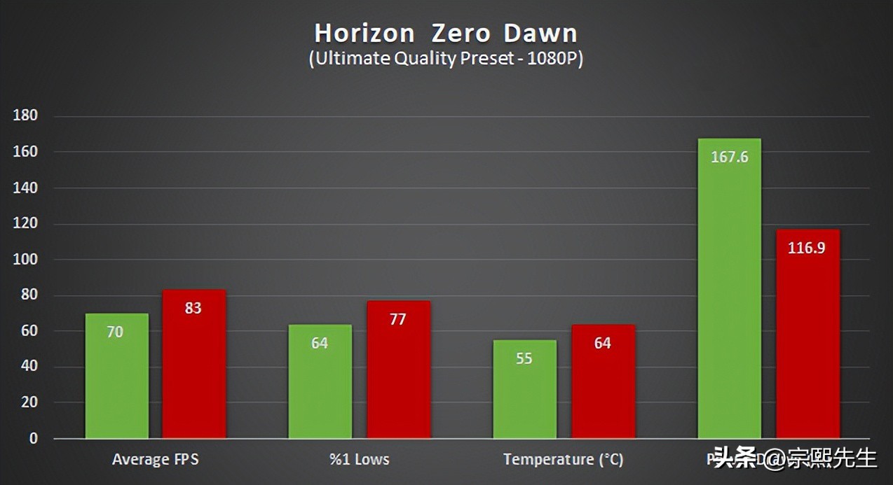amd3600和rtx2060,笔记本显卡rtx2060和rx6600m