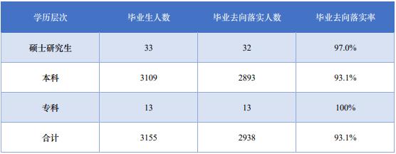 航天院校就业方向,院校专业就业方向与前景分析