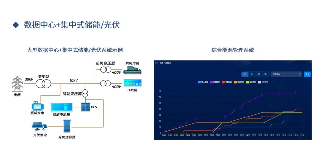 潜心进化臻于至善丨科士达新一代数据中心供电解决方案