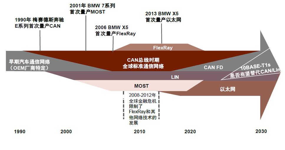 中金|“芯”前沿系列：接口芯片，高速通信兵