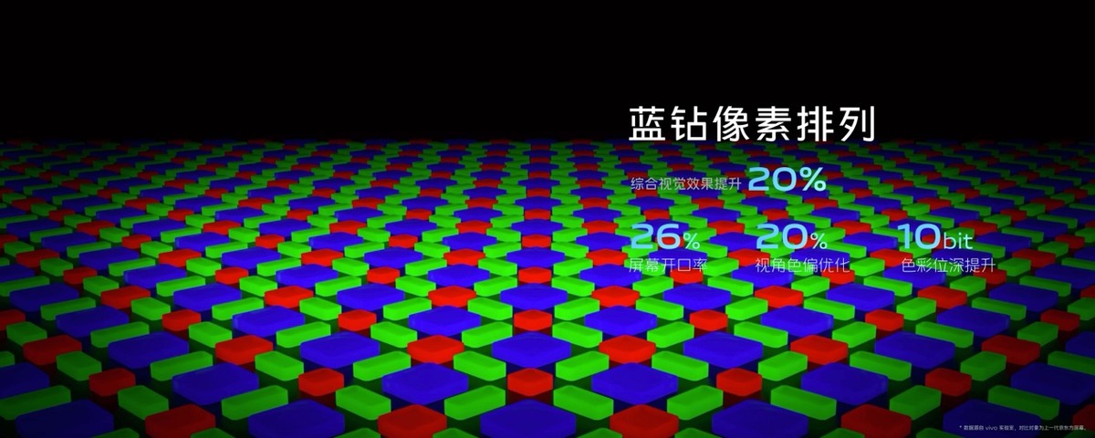 vivox90屏幕自动护眼么,vivox90怎么设置屏幕好看