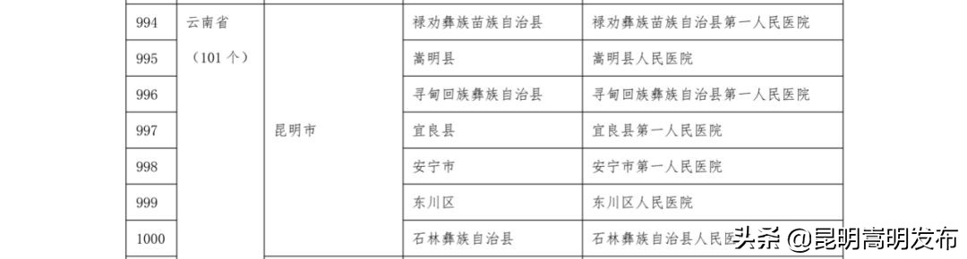 嵩明县第二人民医院,嵩明县公立医院名单