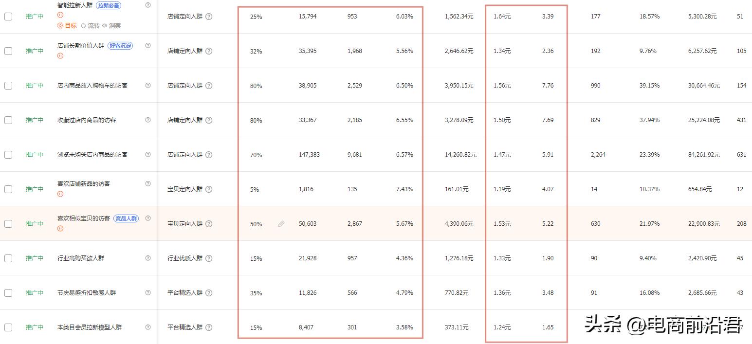 淘宝店铺运营指导,淘宝店铺的运作和维护