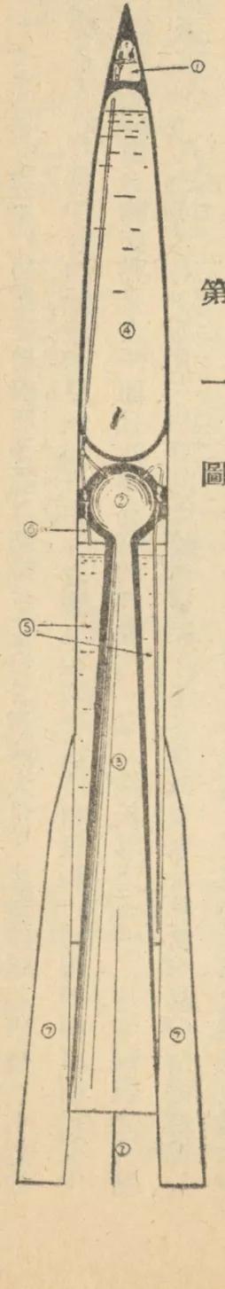 钱学森的航天梦,钱学森航天梦的目的是什么