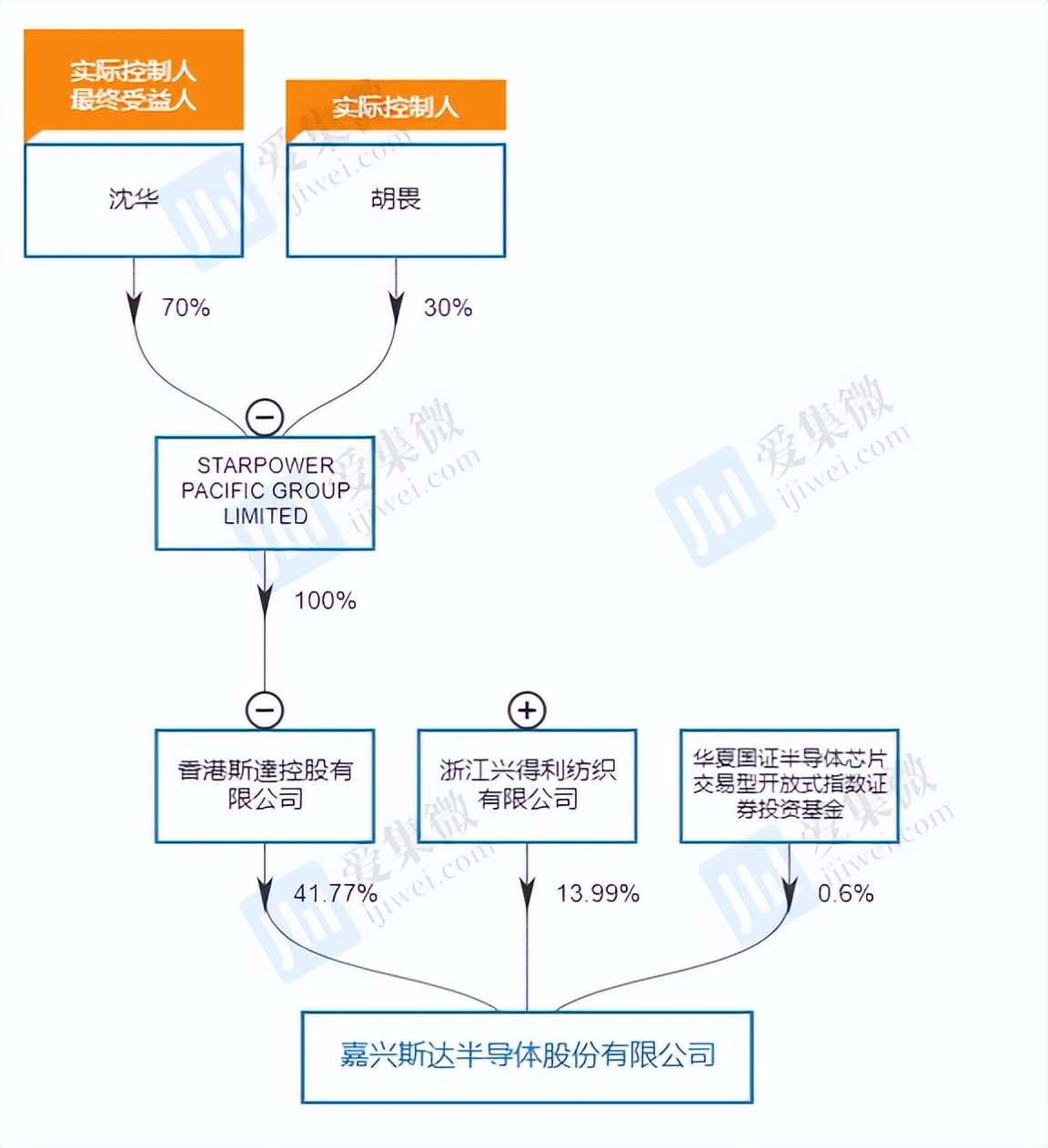 深度分析斯达半导涨停,斯达半导最新分析