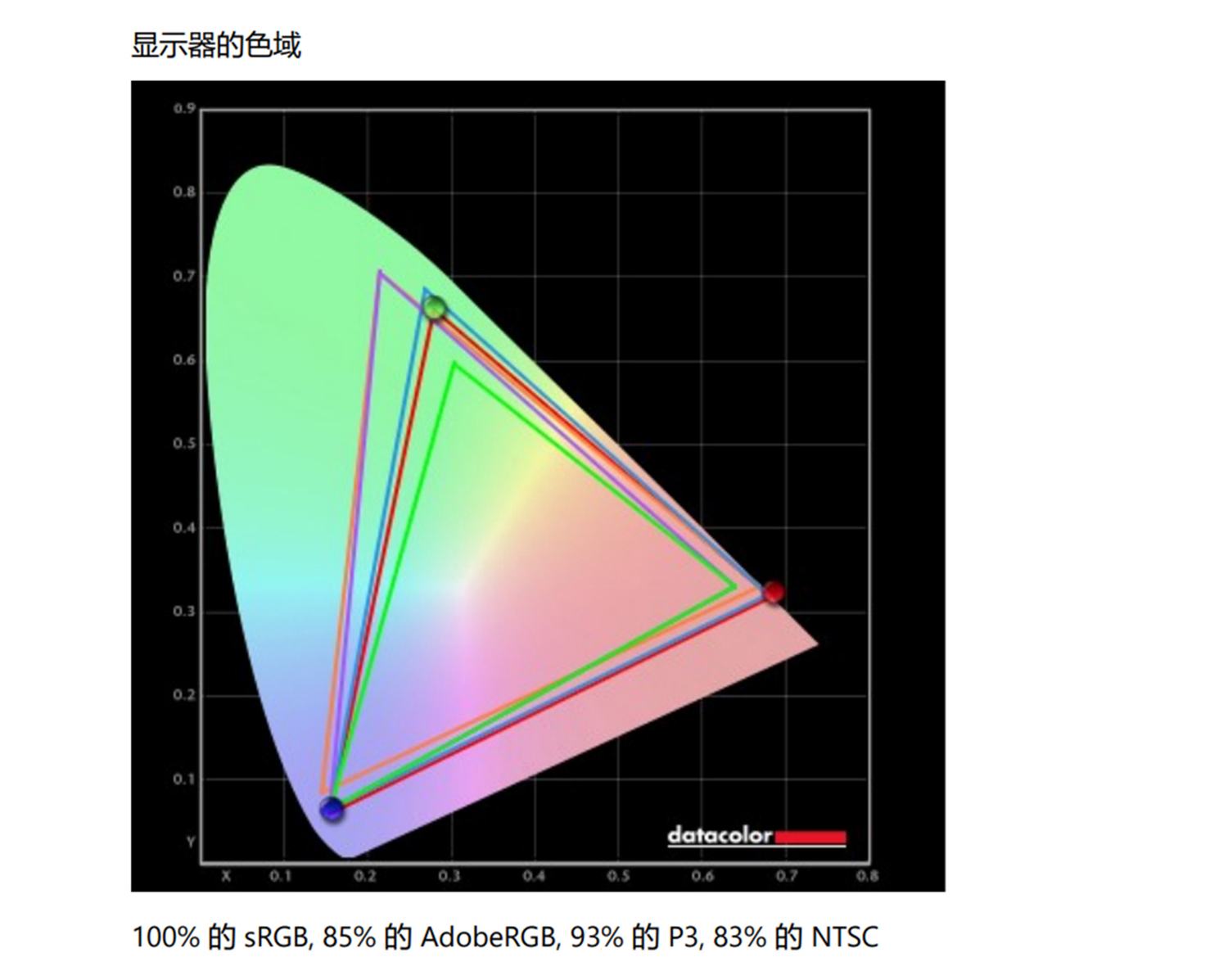 aoc显示器ag274qs吃鸡测试,agonag274uxp显示器测评