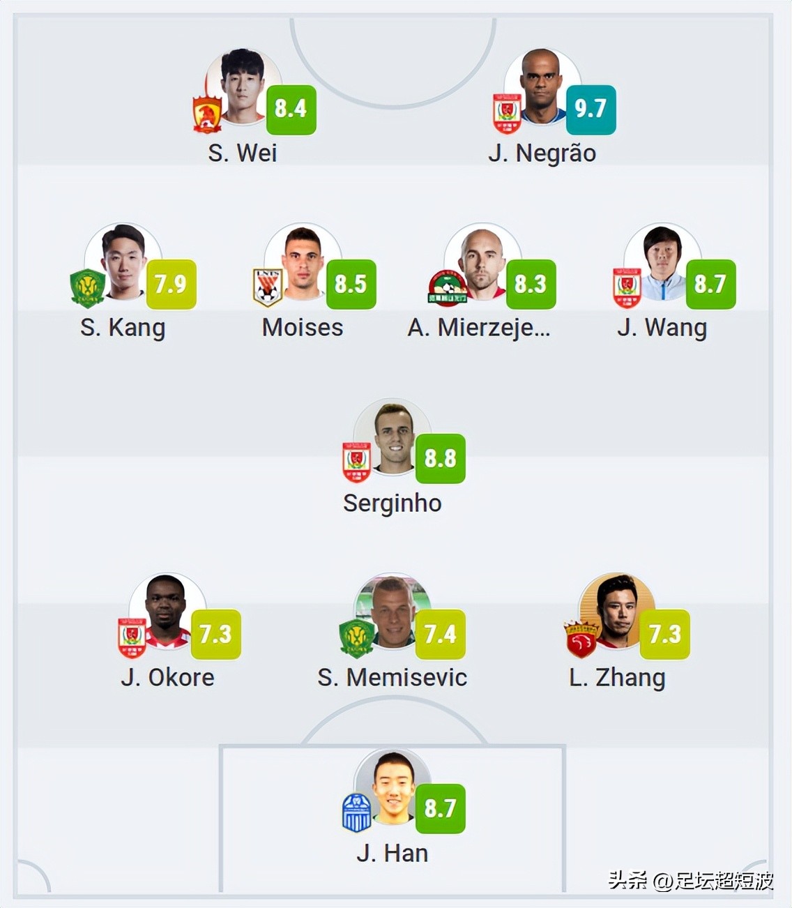 中超最新战报韦世豪,中超五大扑救韩佳奇