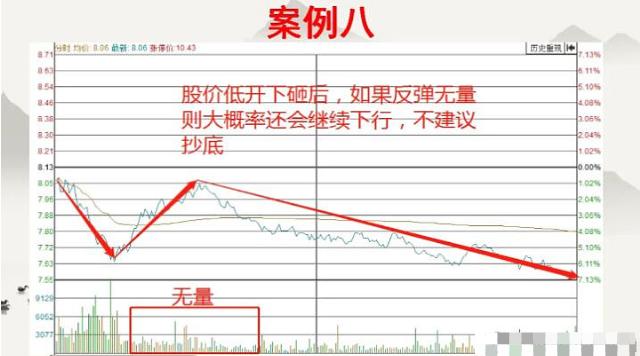 真正的高手是看季线图炒股,真实的股票短线高手