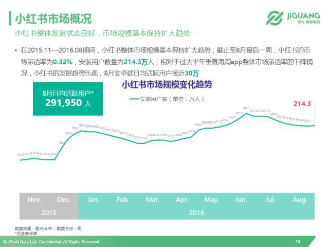 小红书模仿什么跨境电商平台,考拉和洋码头