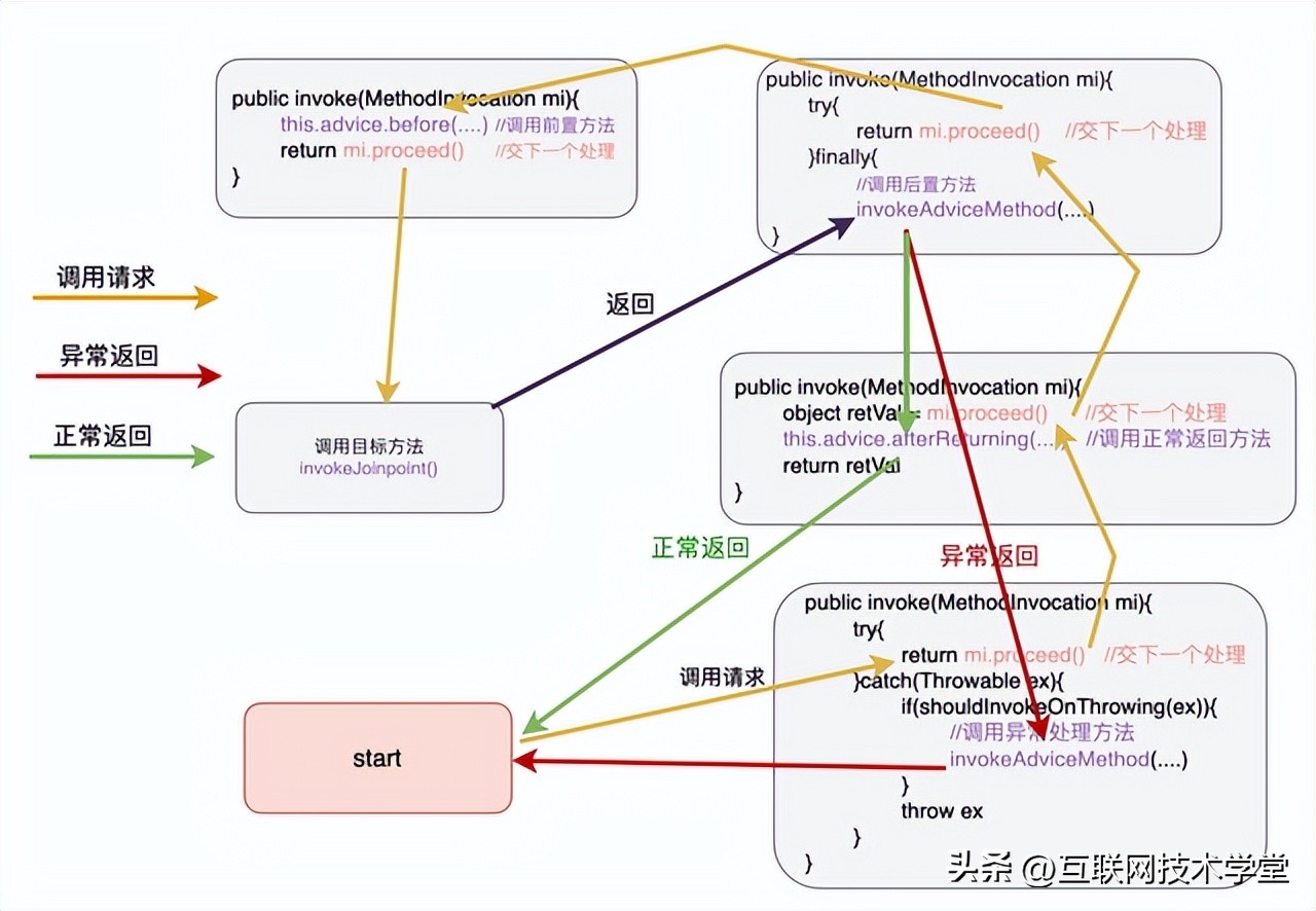 面试官个人职业规划和工作思考,面试官问你的运营思路