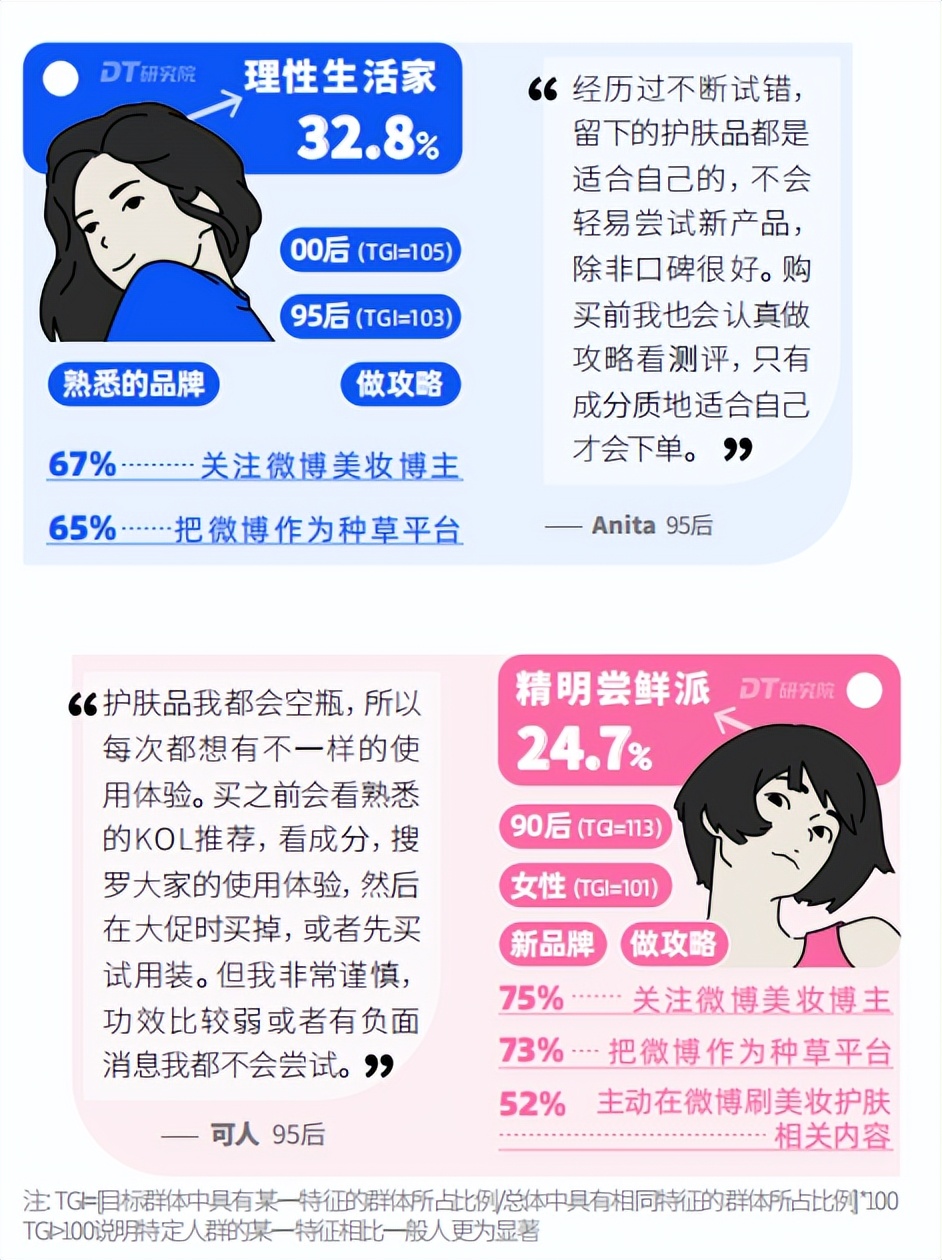 【势】放你的美|2023微博用户美妆趋势观察报告