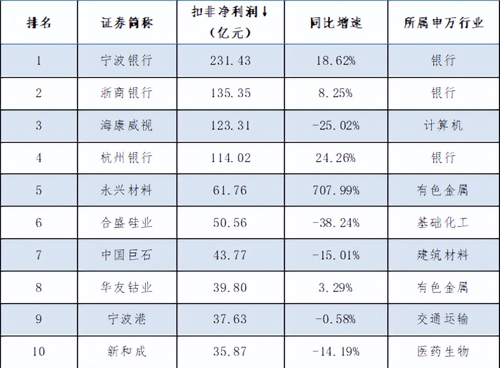 惟其艰难方显勇毅视频,2021上市公司年度业绩预测