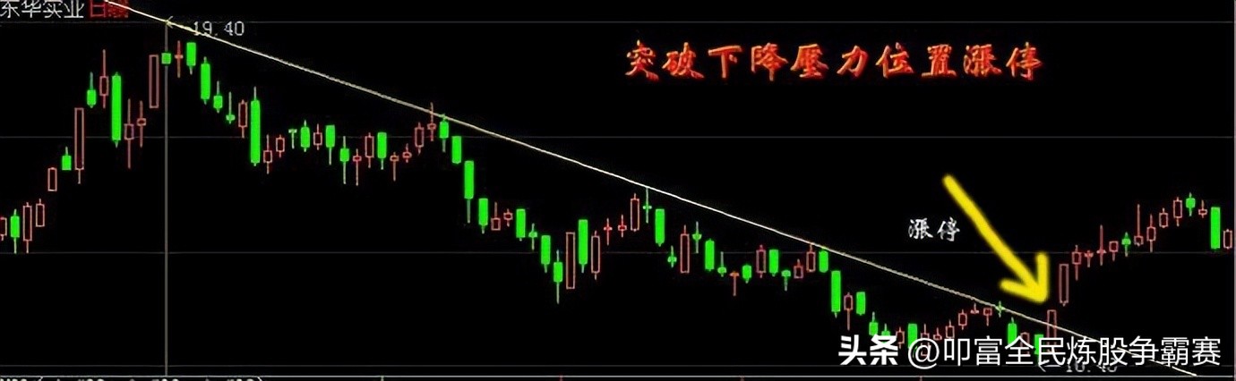 如何在股市竞价中抓涨停板,股市投资者如何快速捕捉涨停板