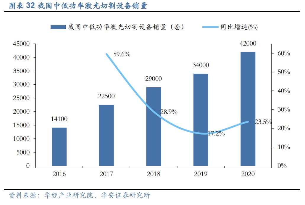 鎸暅甯傚満瓒嬪娍,鎸暅鎺у埗绯荤粺鍏徃