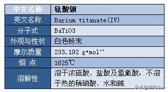 钠和钡常见的化合物,钡元素及其化合物知识总结