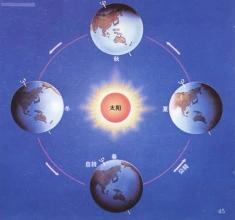 99%的中国人不知道什么是农历？“国学大师”真的越来越能忽悠了