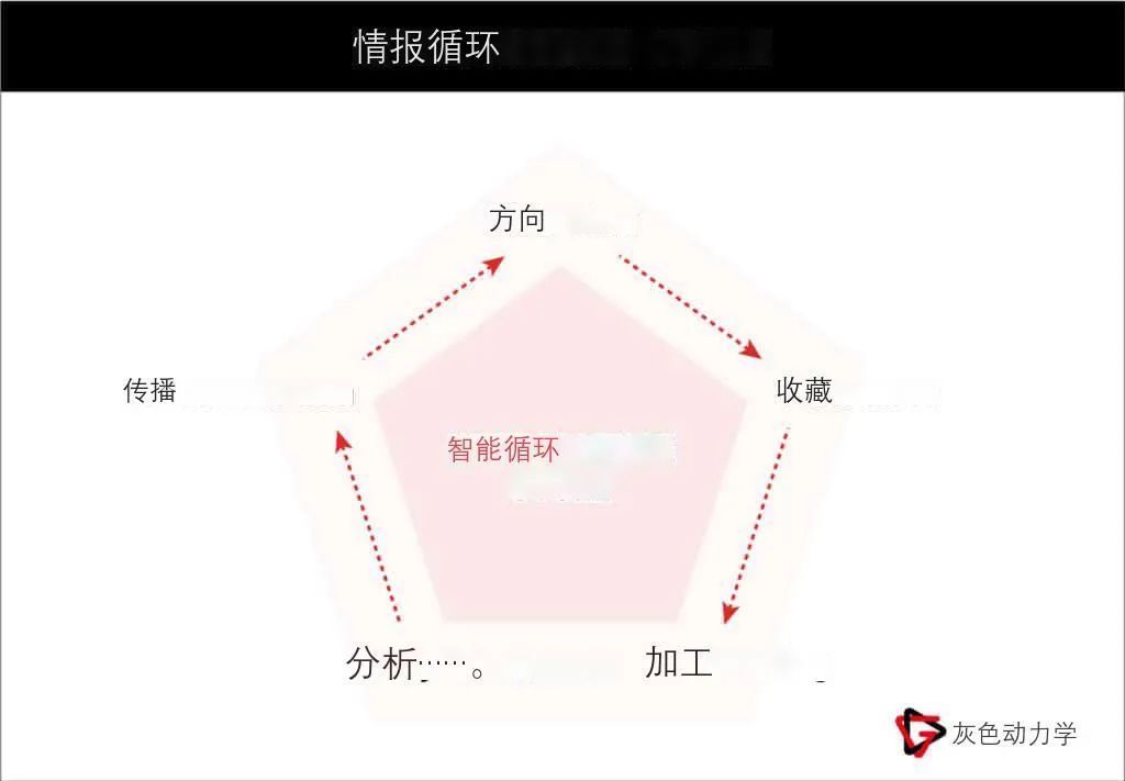 什么是情报信息分析研判,战略情报分析师