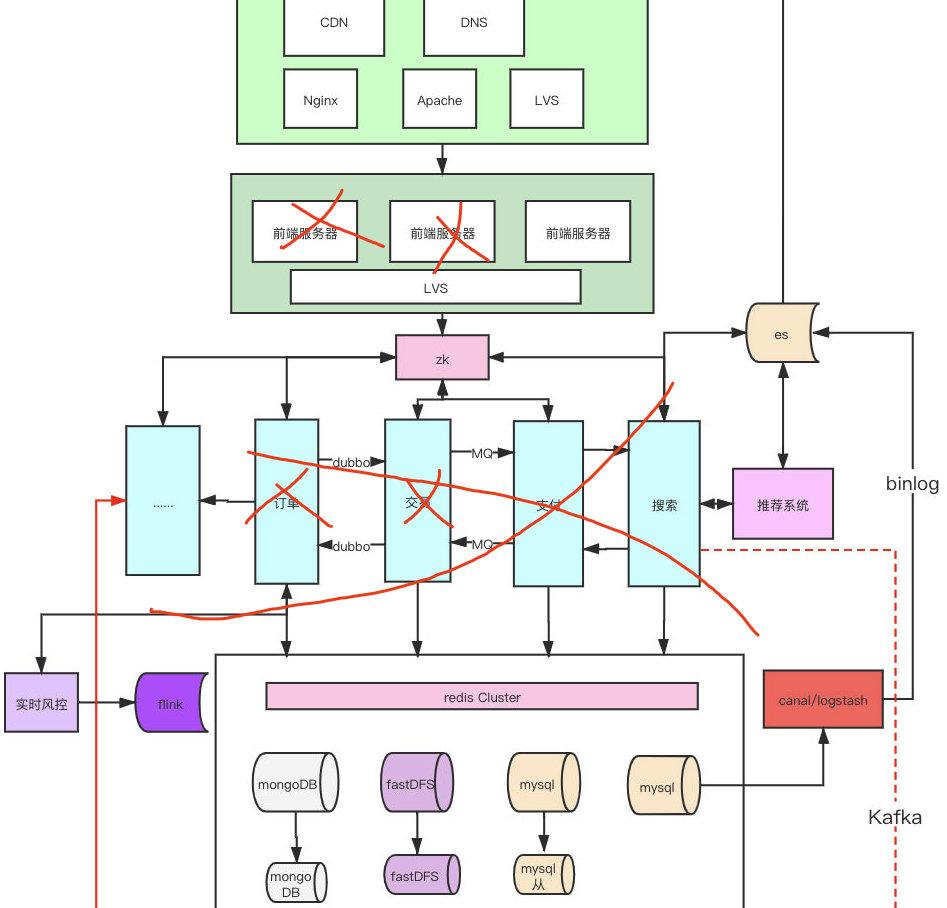 b站又崩了,b站的搜索功能用不了