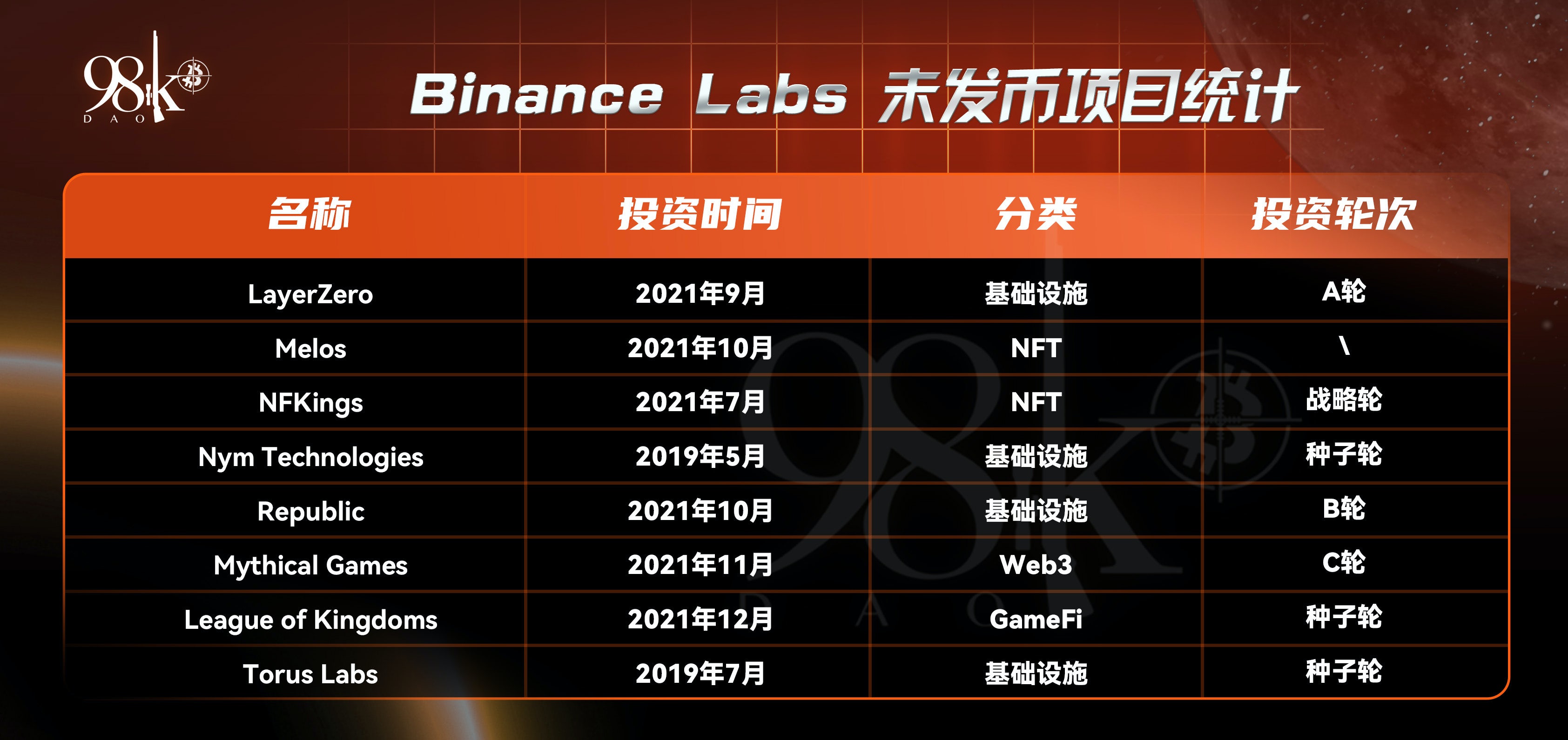 加密货币风投公司排名,加密风投基金有限公司