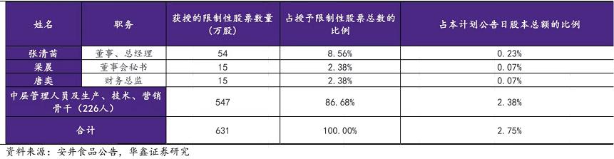 安井食品最新事件,安井食品深度分析