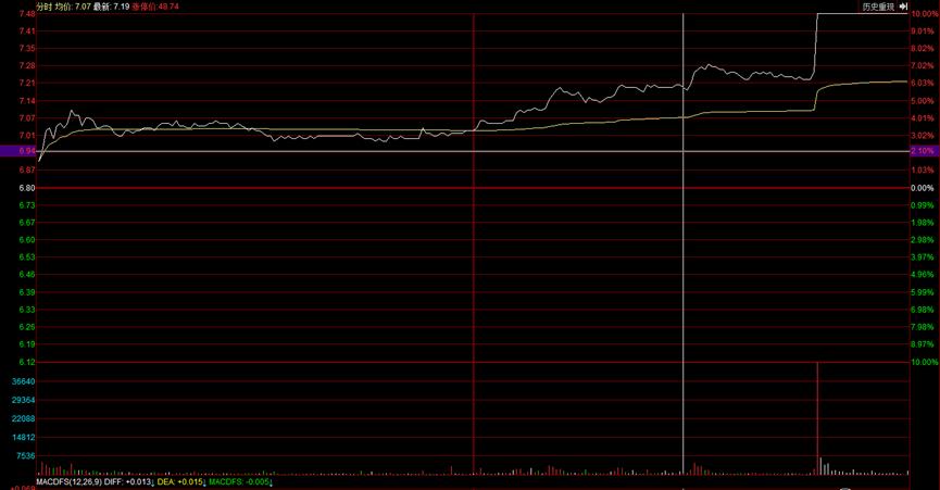 游资秘而不宣的干货,一线游资大佬的5种战法