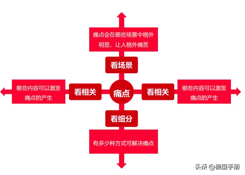 4个能让你升职加薪的职场技巧,职场人教你2招升职加薪