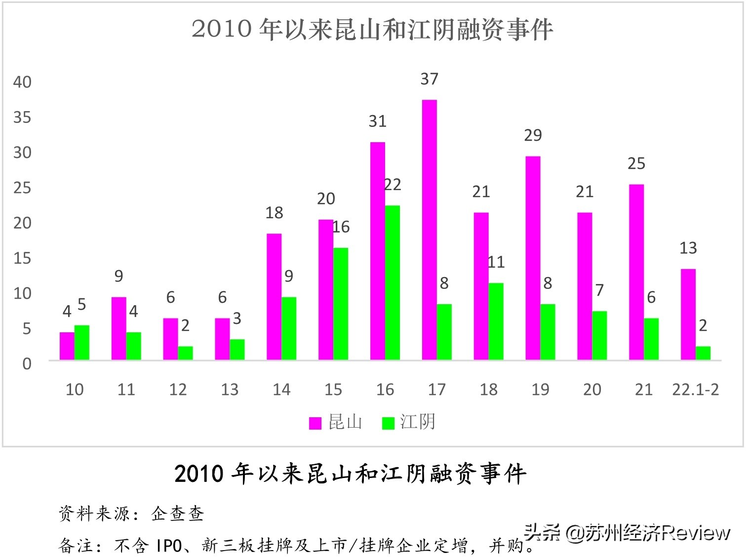 昆山vs南京城市对比,江阴和昆山巅峰对决