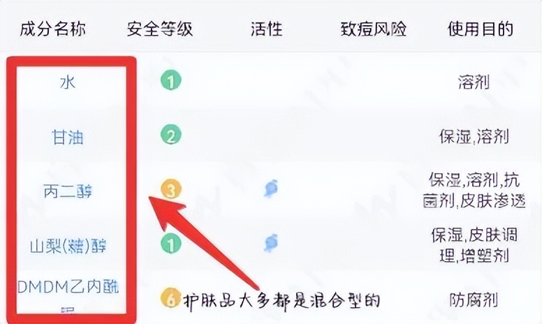 甘油与凡士林真的是浓度越纯，保湿力越强吗？