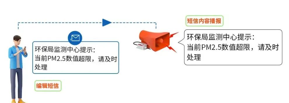 安装扬尘监测仪,扬尘在线监控安装标准