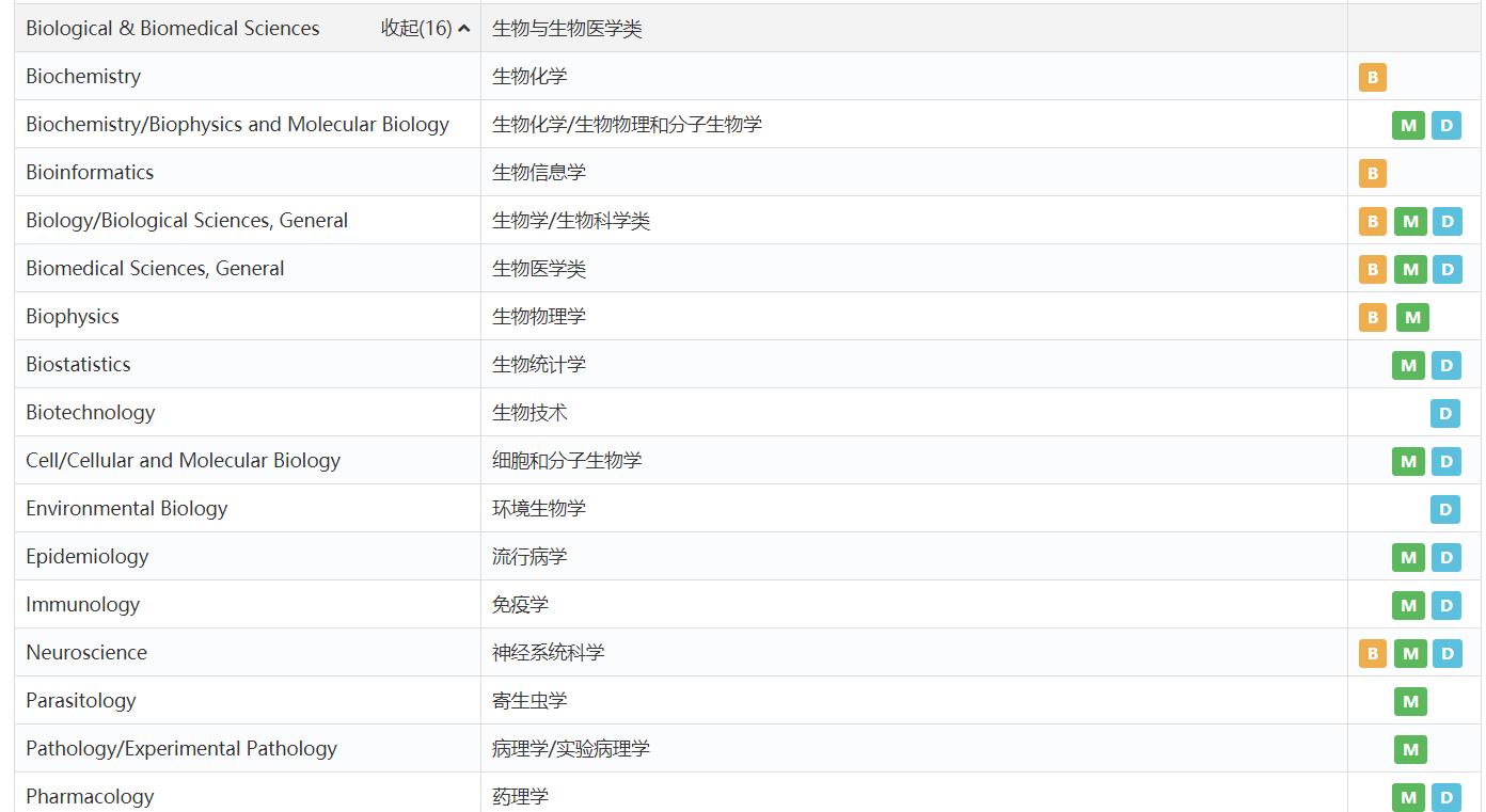 宾夕法尼亚大学mba,哈佛大学与宾夕法尼亚大学mba比较