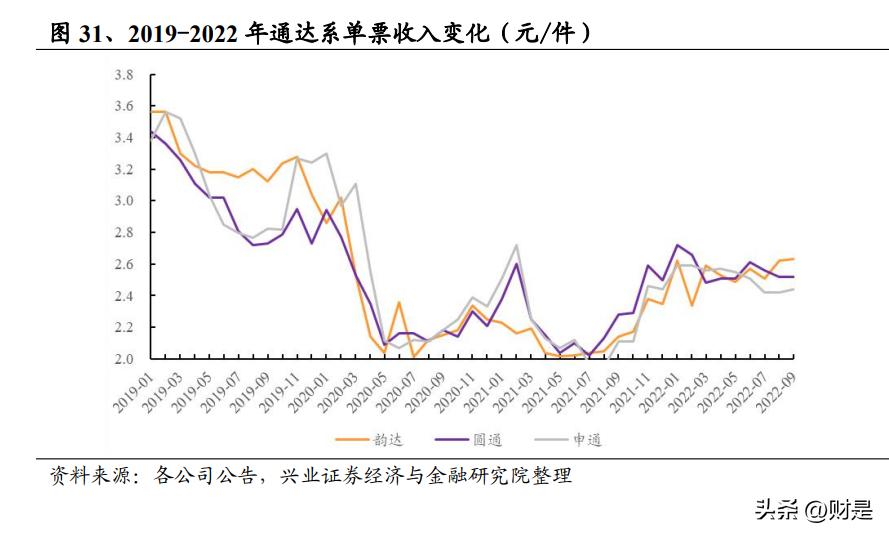 交通投资行业趋势,交通运输行业营销策略
