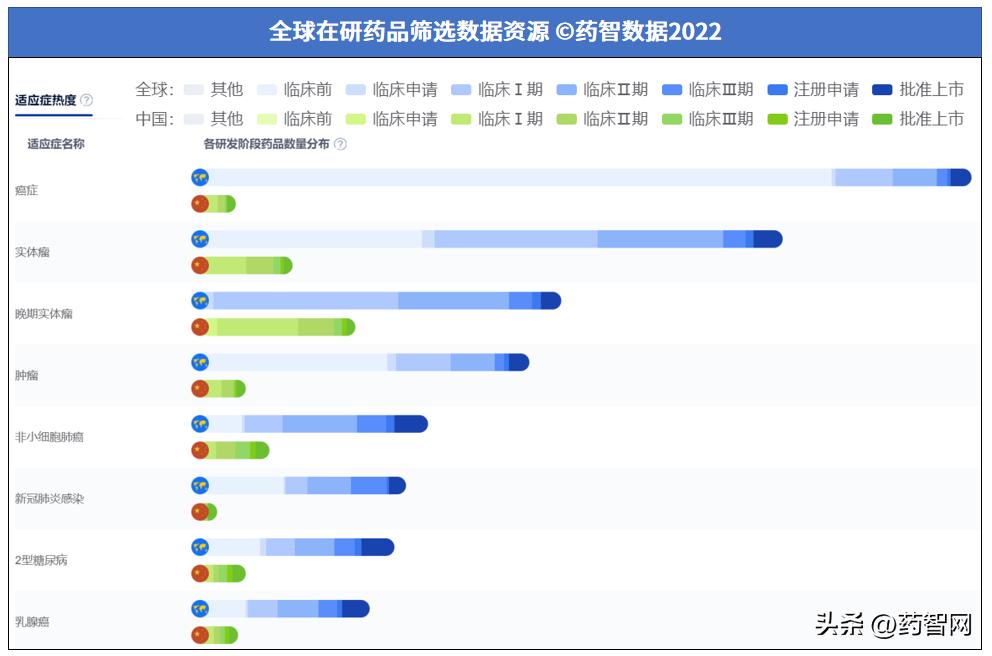 医药营销模式及思路,医药营销的现状及挑战