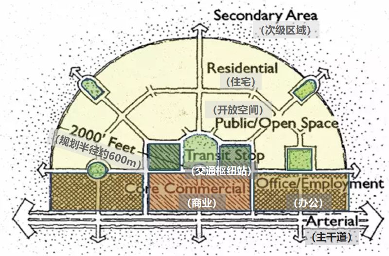 EPC、PPP、BOT、BT、TOT、TBT、ABO、EOD和TOD项目模式分不清？一文全都讲清楚！