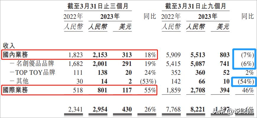 擦边日货开“十元店”,竟做成广州第10富豪