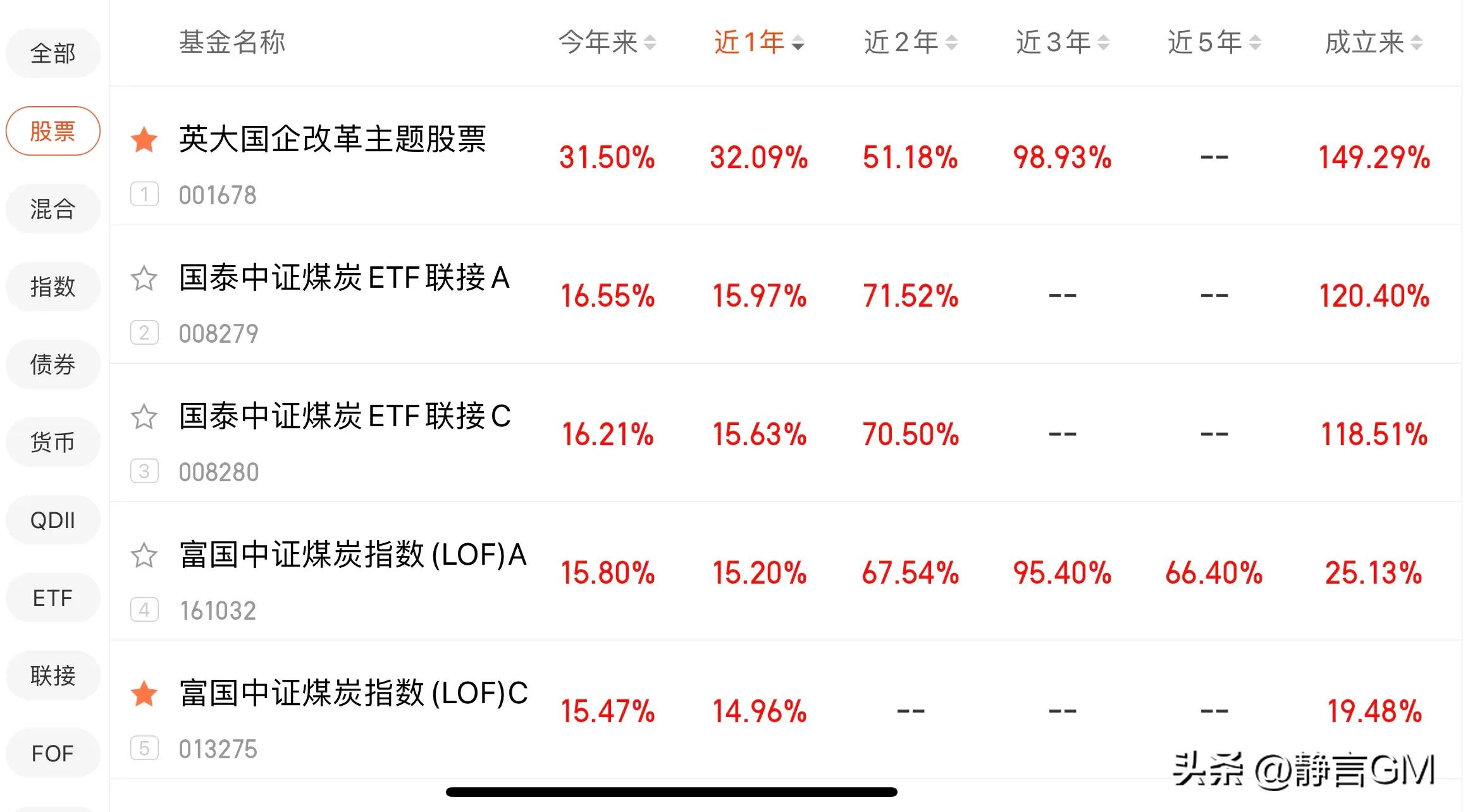 2022年黄金基金排名前十,2022年新能源基金排名前十