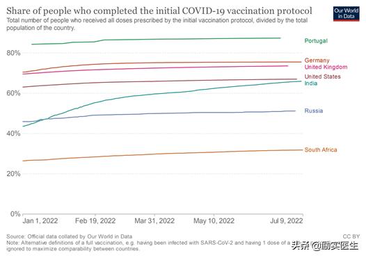 西安北京上海出现奥密克戎BA.5，有多厉害？全球流行趋势如何？