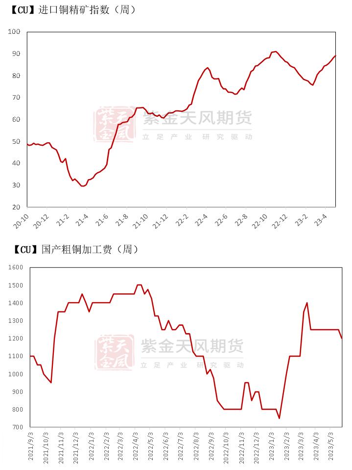 铜期货和现货有基差吗,铜基合金分析