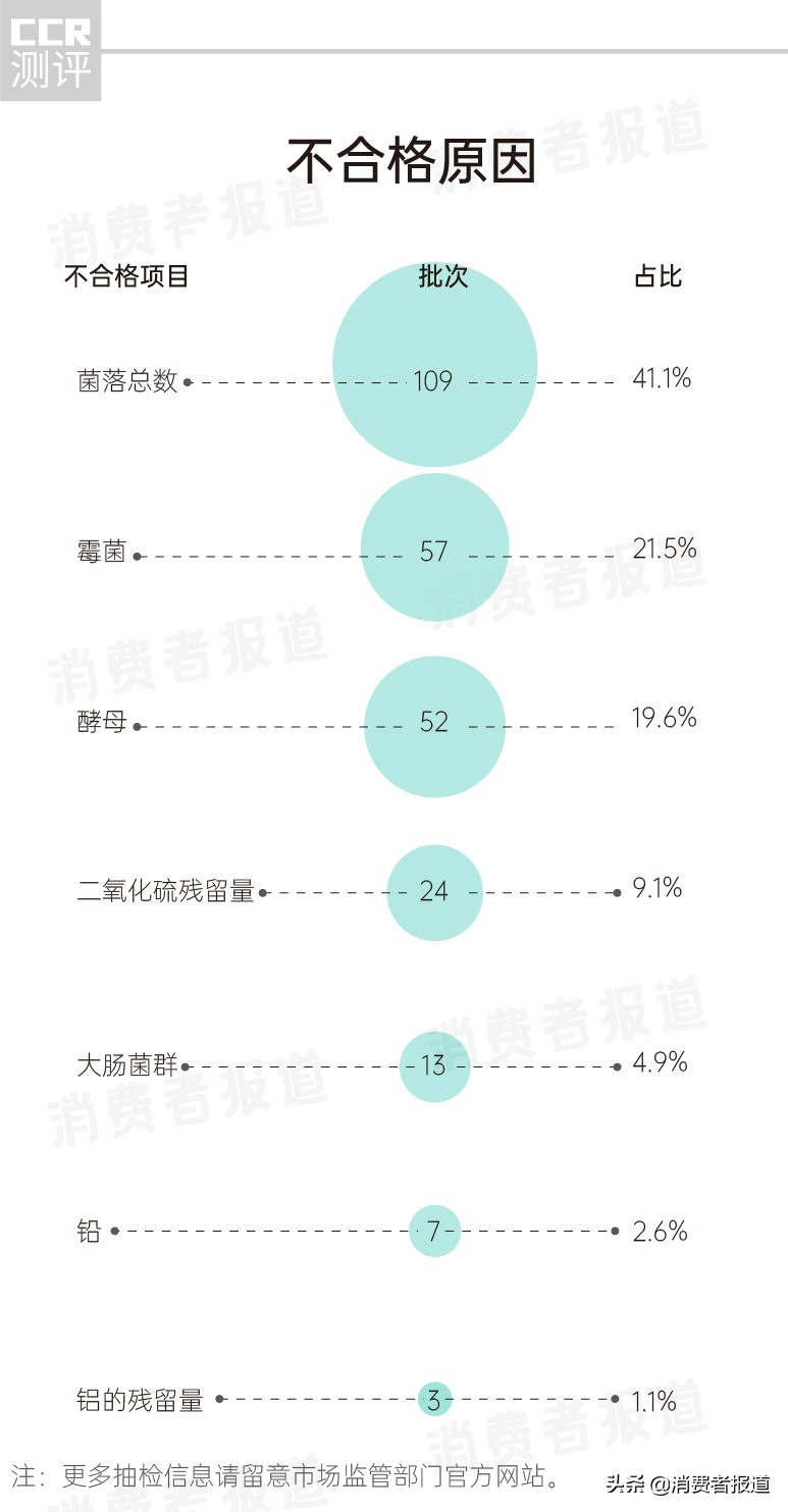 食用淀粉质量标准,食品中淀粉检测国标