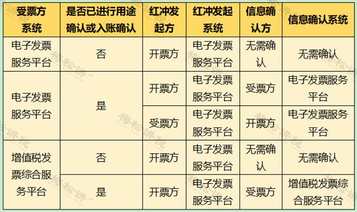 全电发票纸质发票开具流程,再见了纸质发票