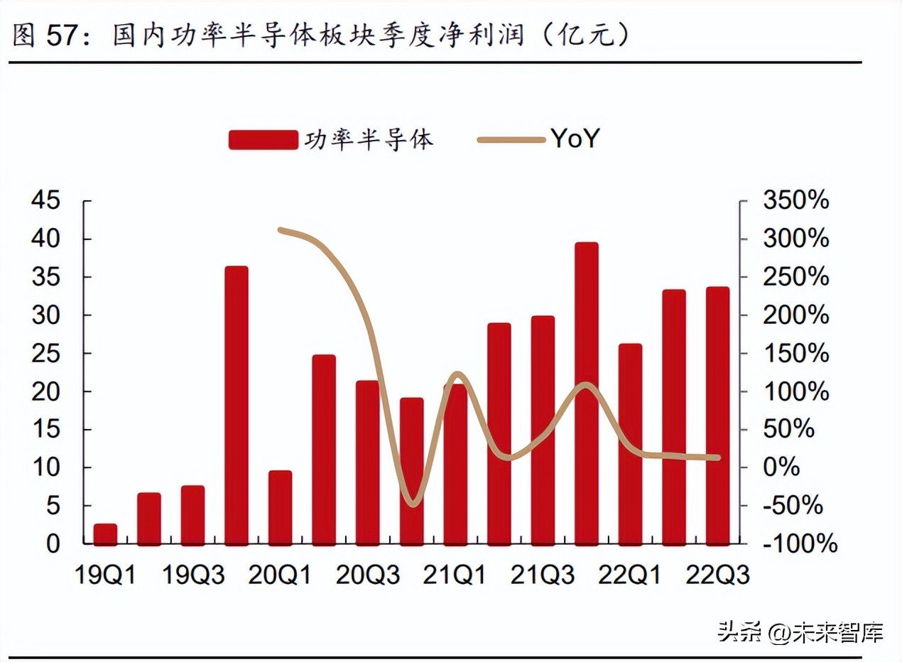 最新半导体芯片行业发展趋势预测,半导体领域实质性重要突破