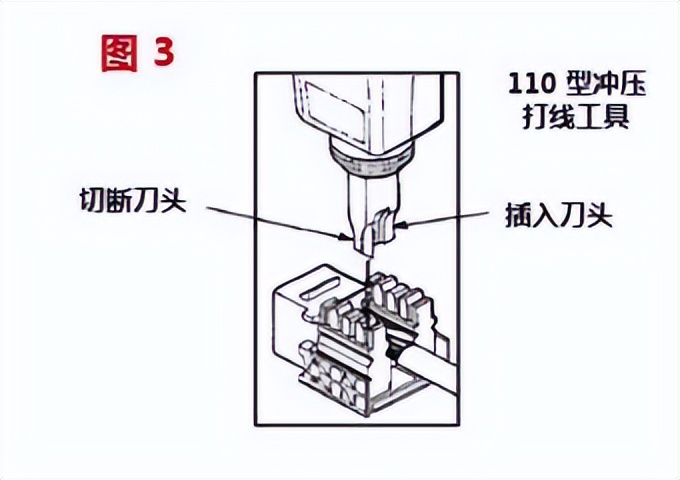 水晶头接线标准示意图,水晶头端口正确接线方法