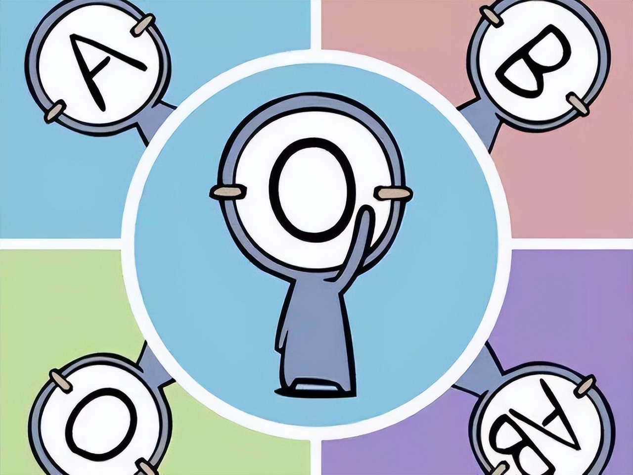 a型血b型血ab型o型性格都什么样,a型b型ab型o型哪种血型认知最高